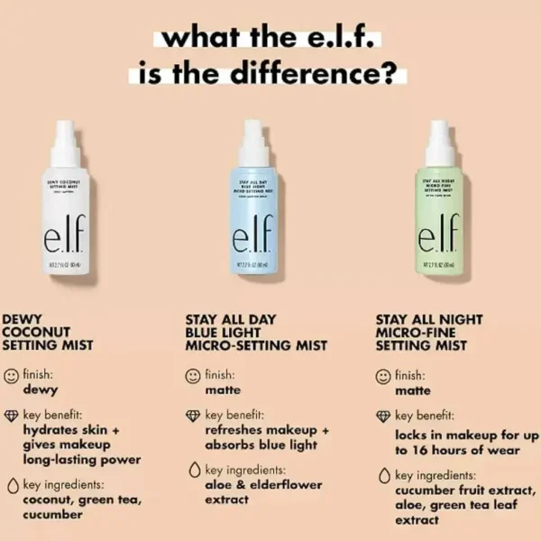 E L E e.l.f Micro Setting Mist