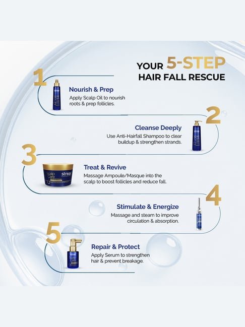Streax Professional Scalp Care Anti Hairfall Kit